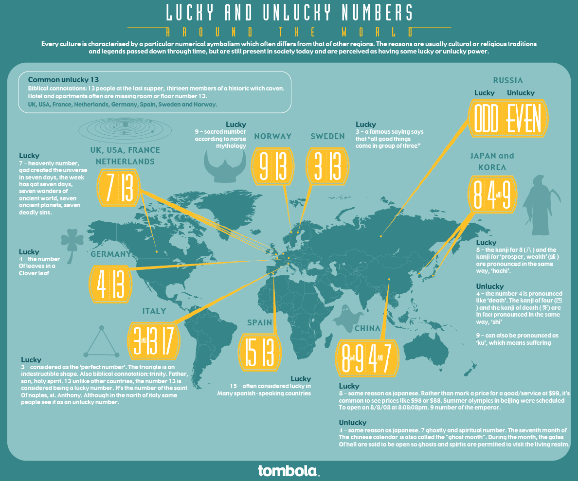 Lucky & Unlucky Numbers Around the World