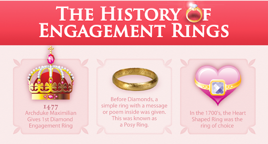 The History of Engagement Rings 1
