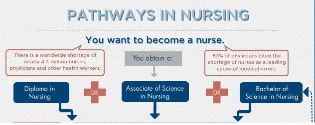 Pathways in Nursing 1
