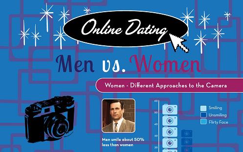 Online Dating: Men v. Women 5