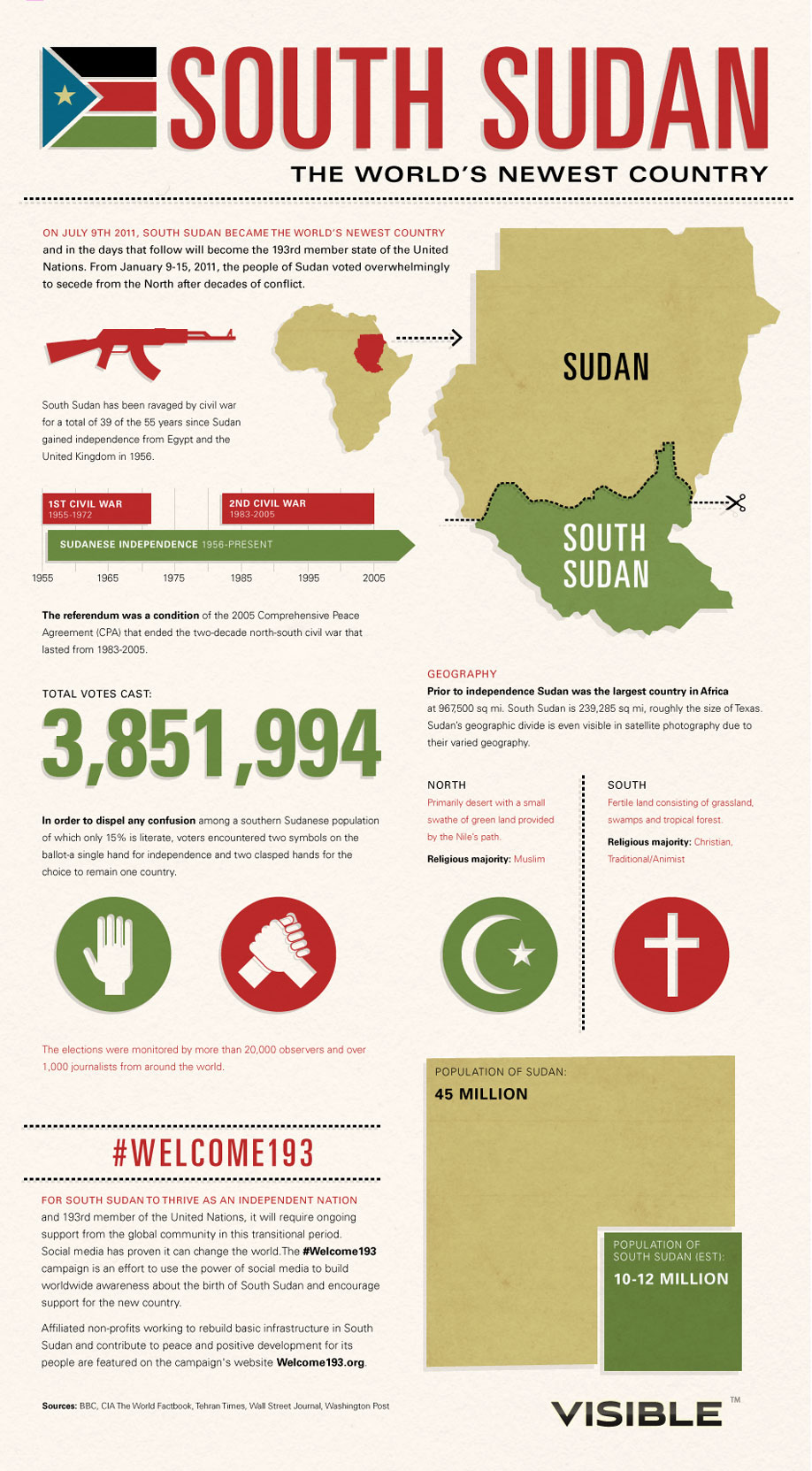 South Sudan — The World’s Newest Country