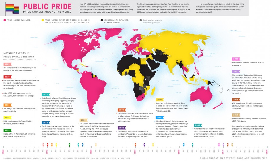 Pride Parades Around the World