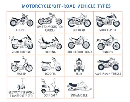 types of motorcycle