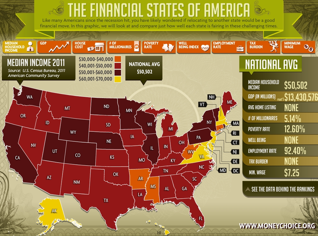 Financial-States-of-America