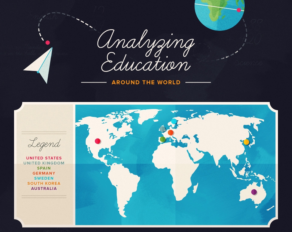 Analyzing Education Around the World 1