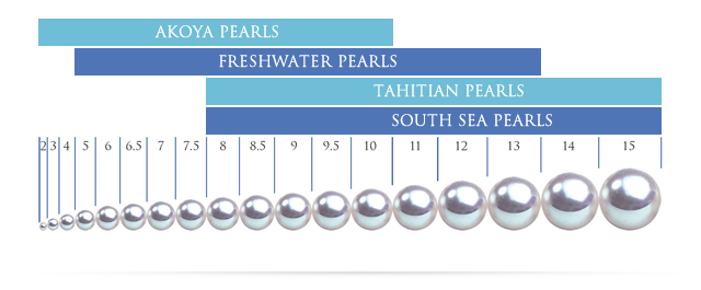 Pearl Sizing Chart