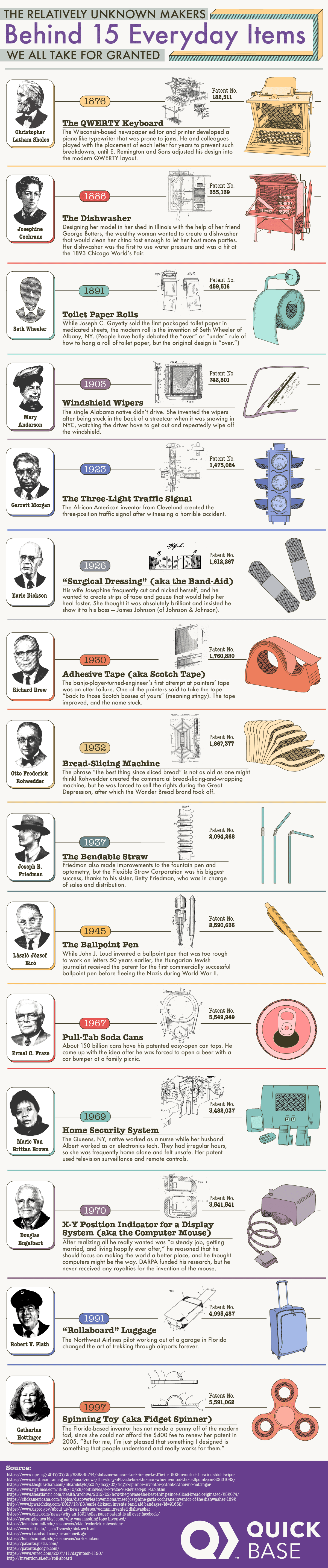 Unknown Inventors Behind 15 Everyday Items