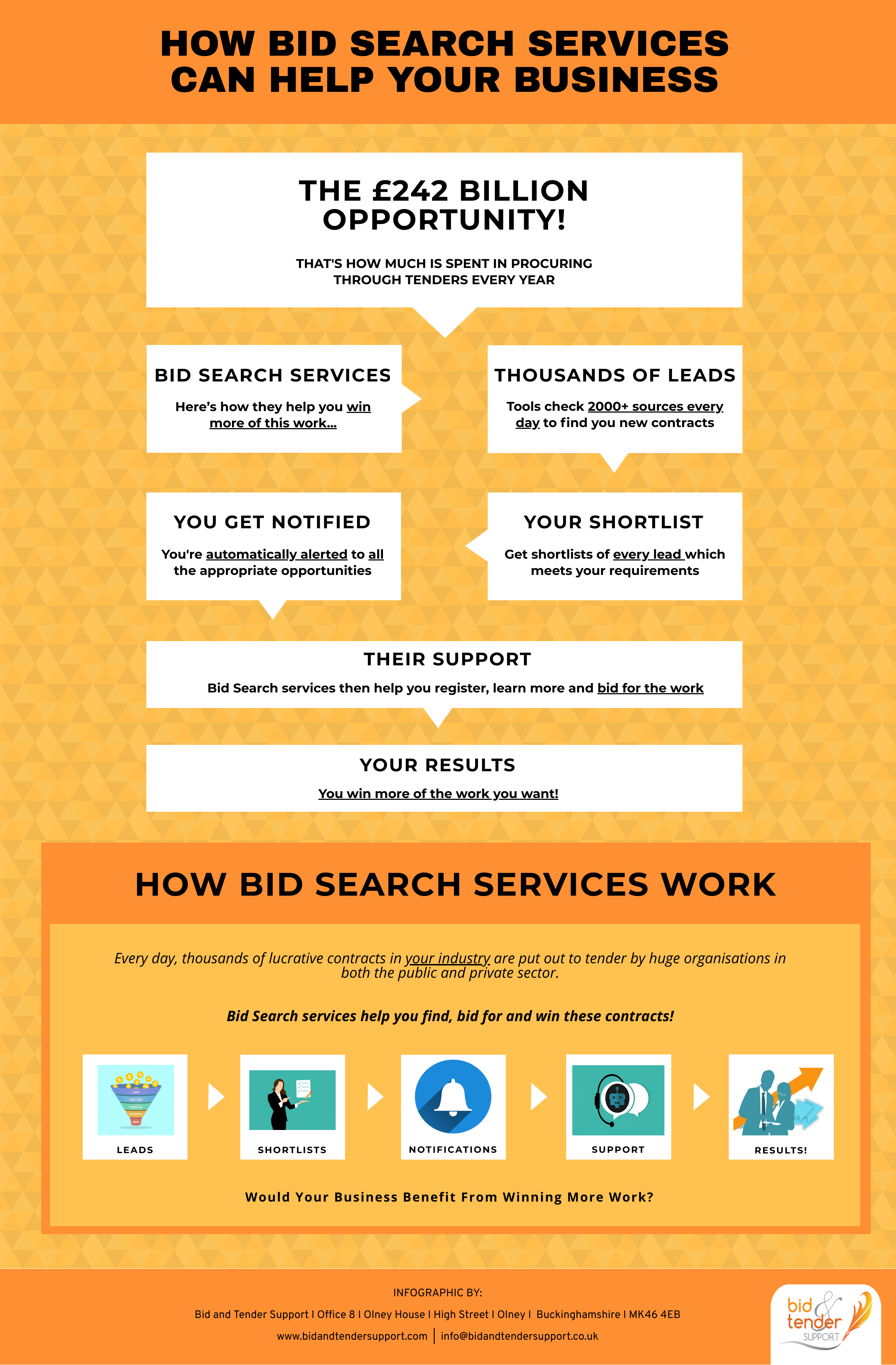 How Bid Search Services Can Help Your Business 2