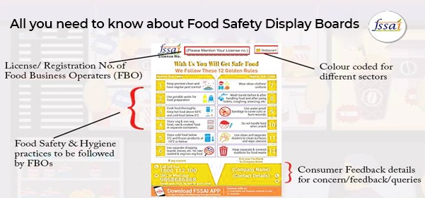 Points to Note While Displaying Food Safety Display Boards 1