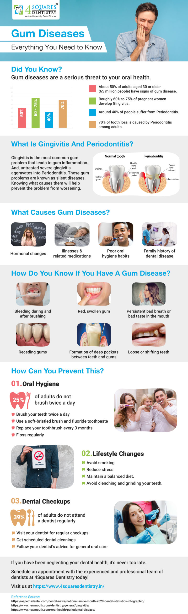 Gum Diseases Infographic
