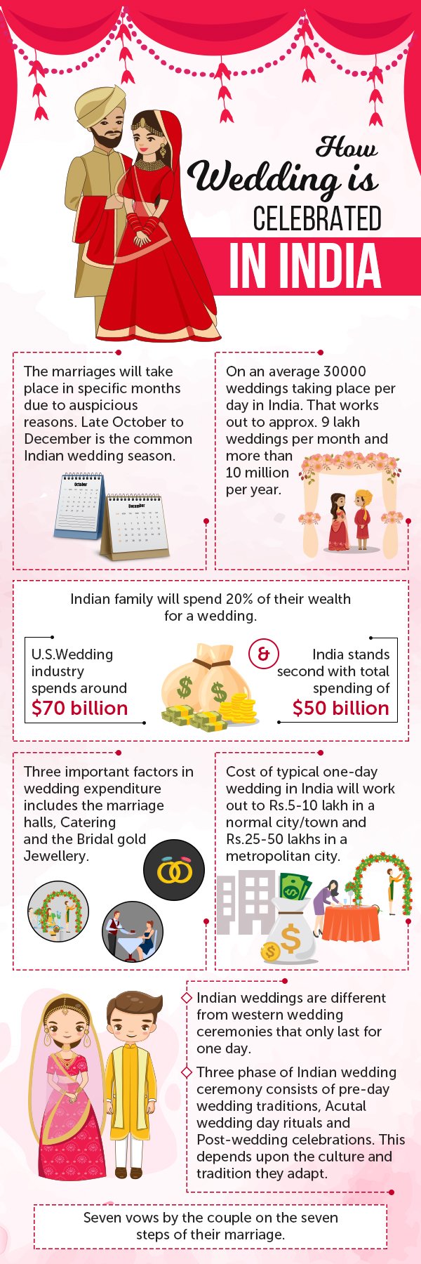 Grandiose Weddings In India