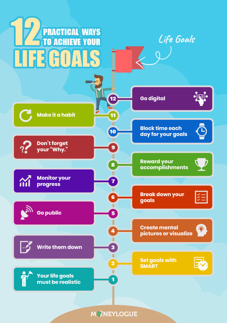 how to set goals in life essay