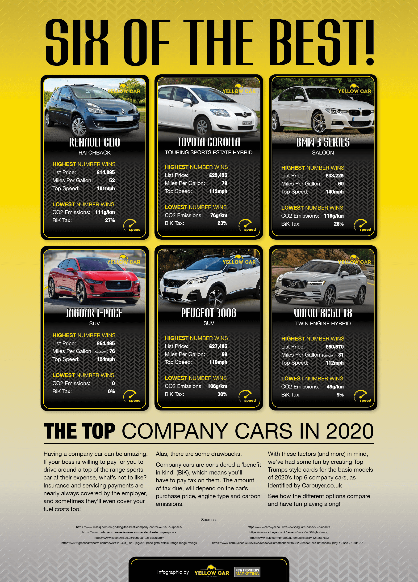The Top Company Cars in 2020 2