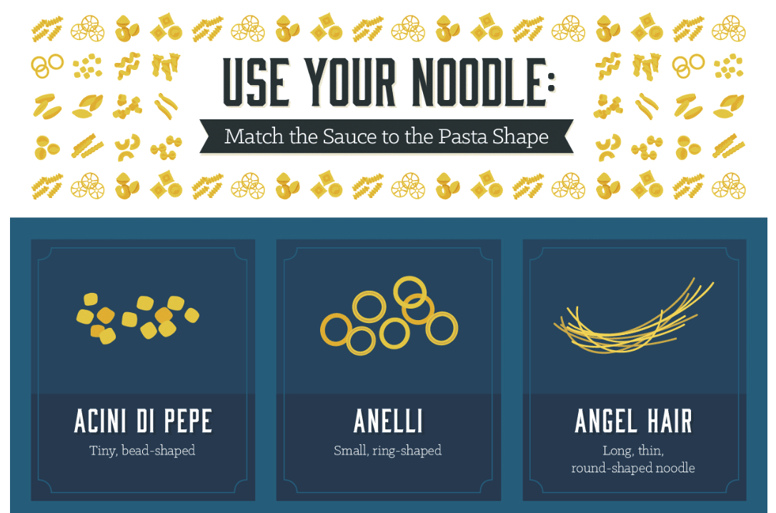 Use-Your-Noodle