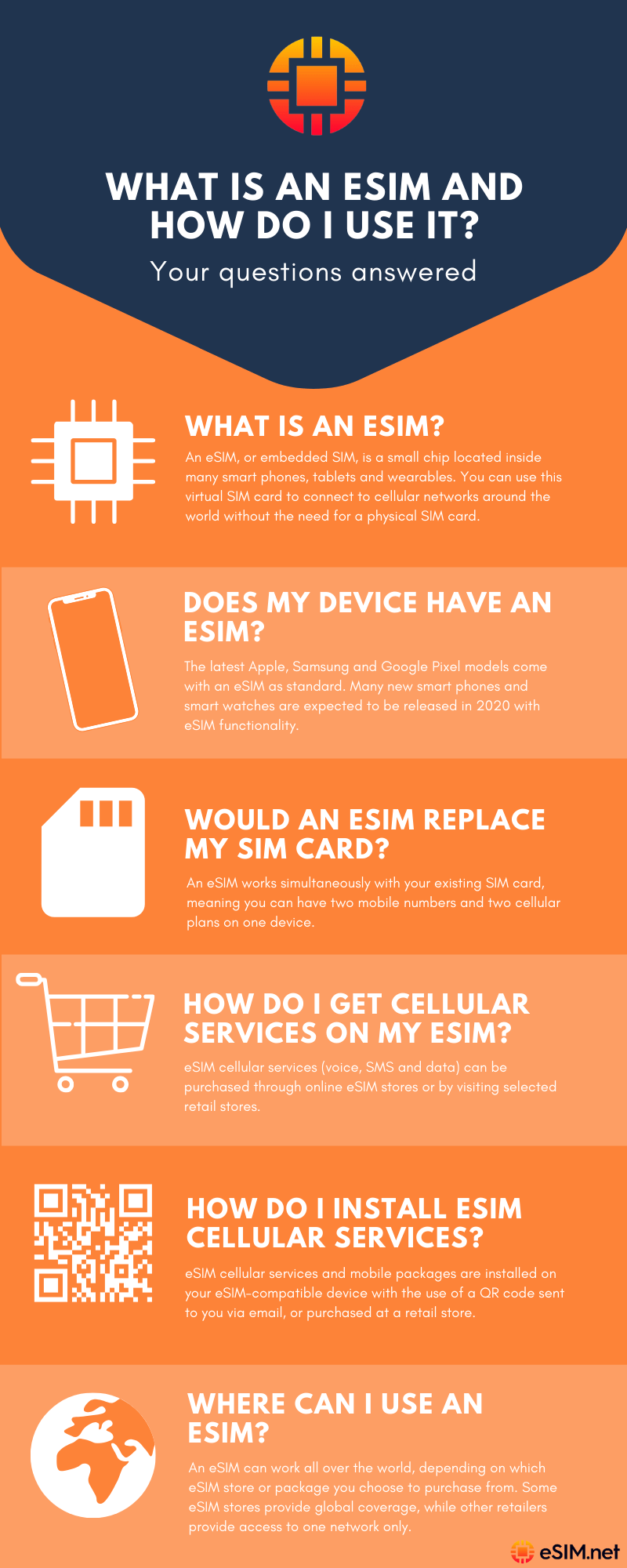 What Is An eSIM And How Do I Use It? 2
