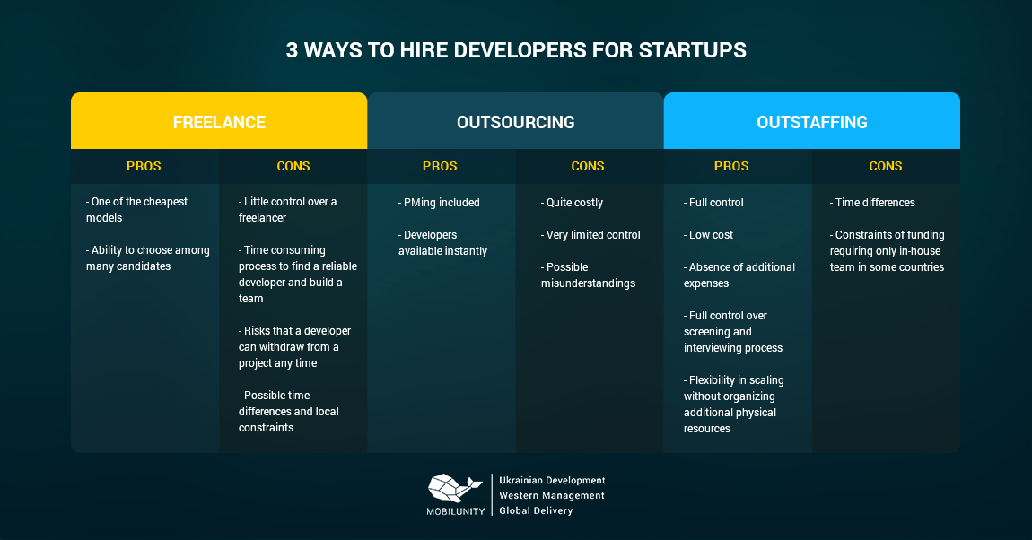 Why Hire Developers for Startups