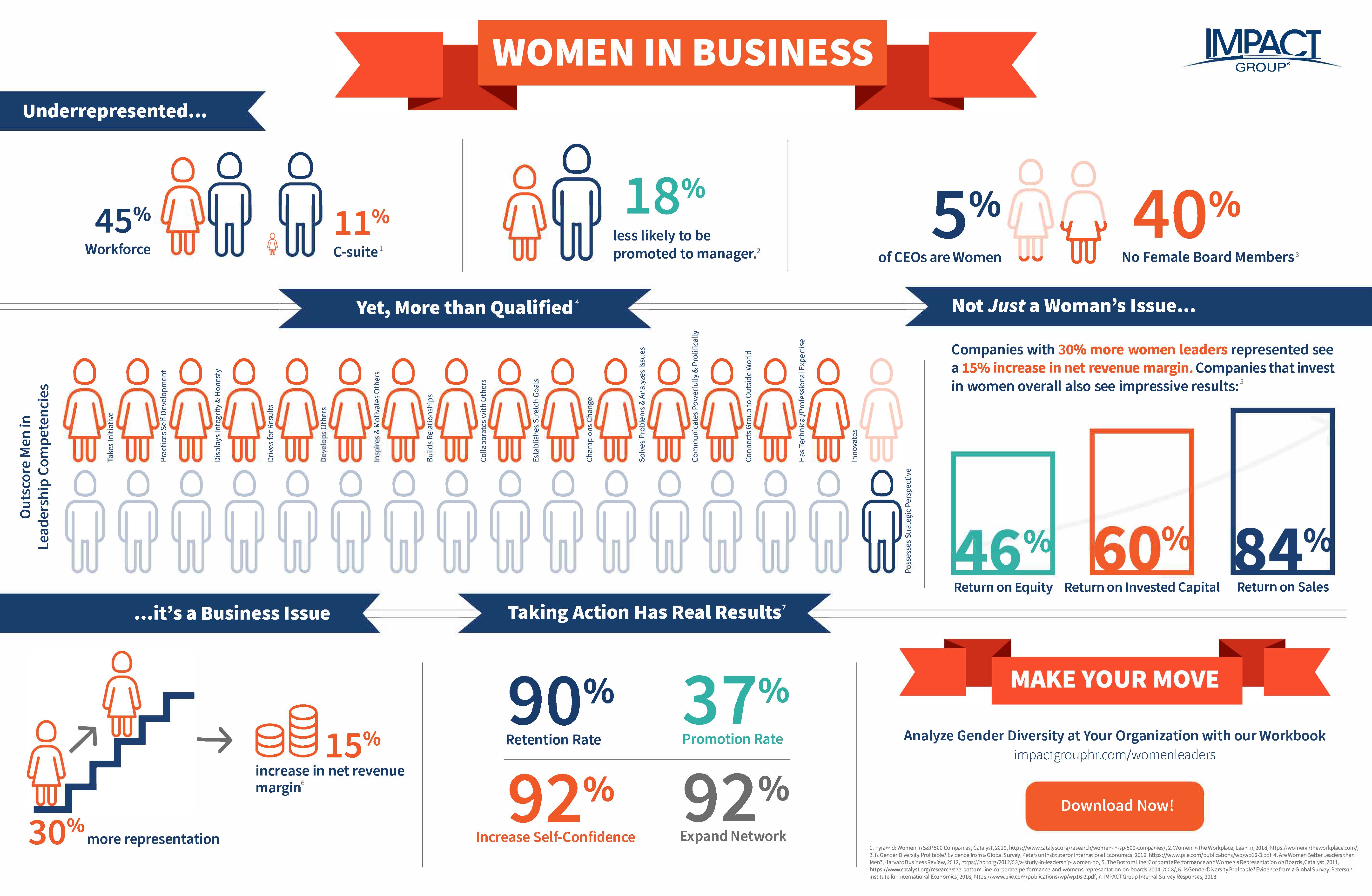 Women in Business 1