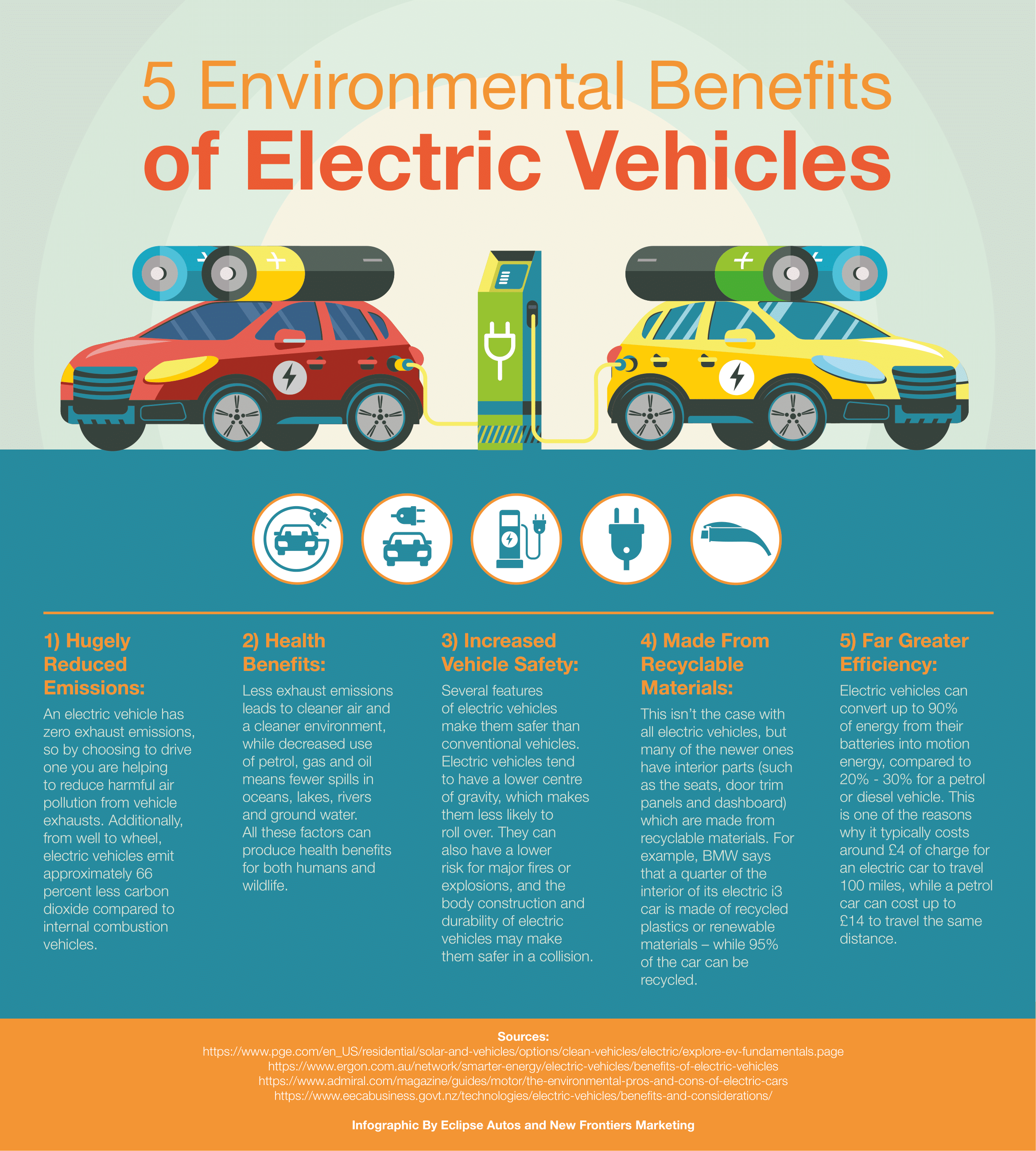 5 Environmental Benefits of Electric Vehicles 2