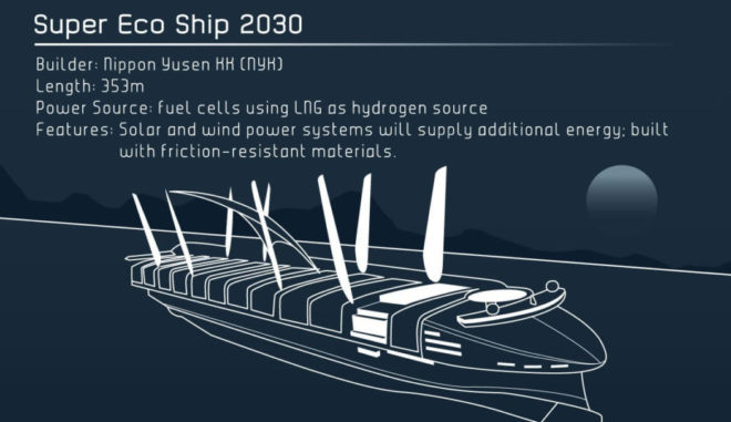 future-ships