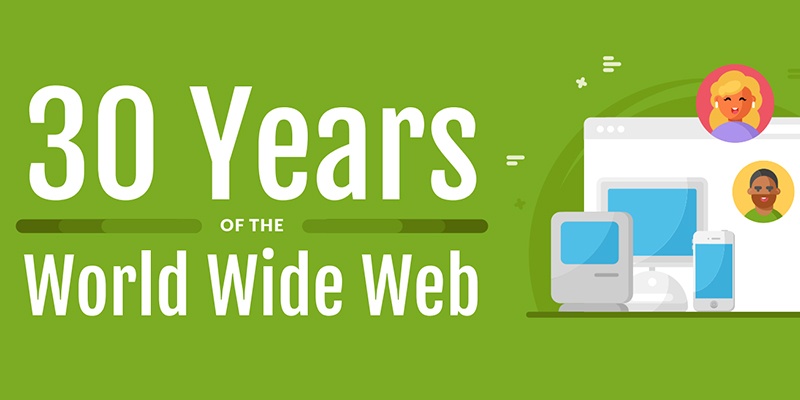history-of-world-wide-web