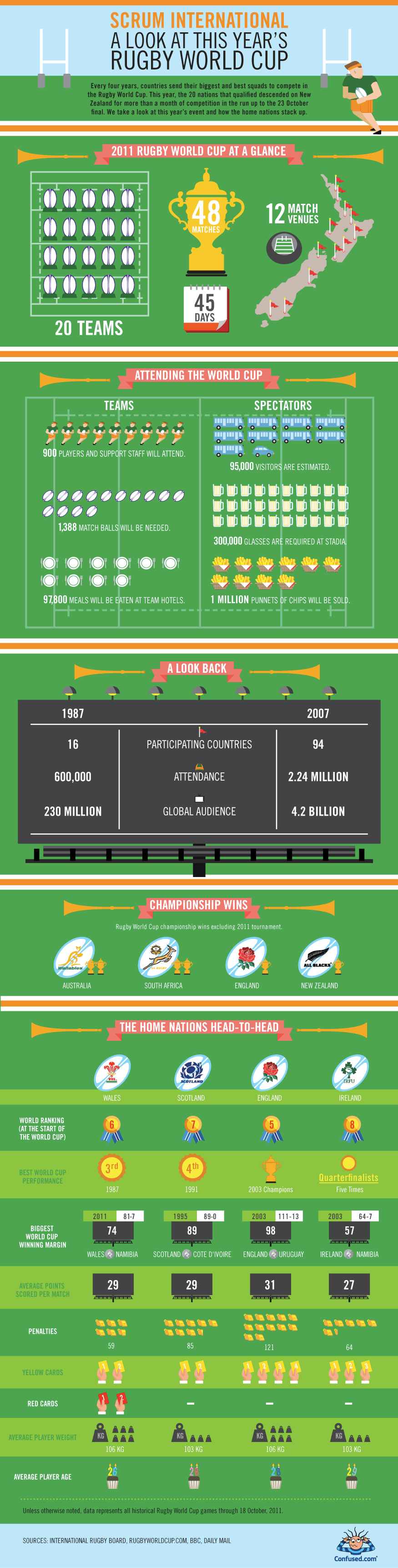 rugby-world-cup-by-numbers